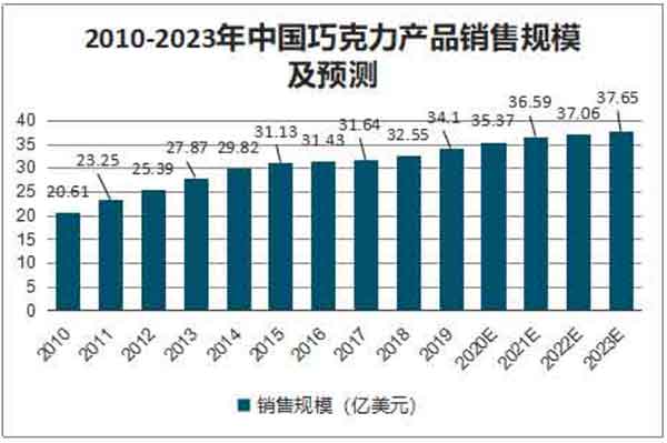 巧克力品牌營銷策劃實戰全攻略 從洞察到引爆
