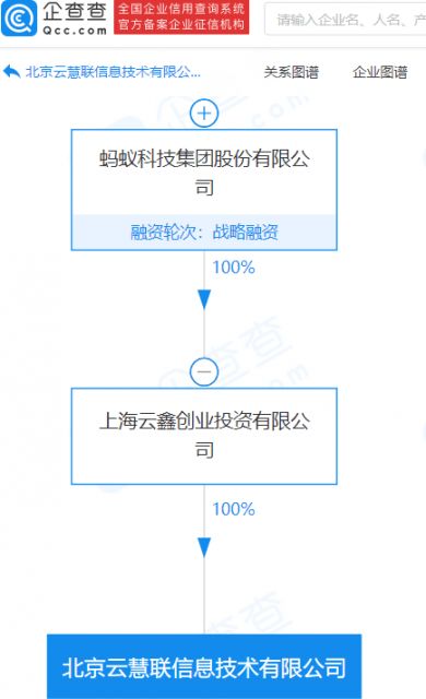 螞蟻集團旗下公司資本實力再升級 注冊資本激增至1.1億元，技術咨詢與技術服務成戰略核心